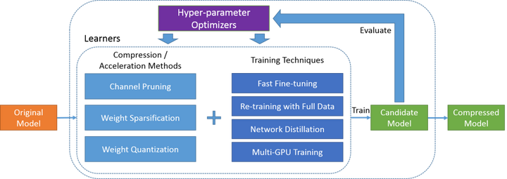 深度解析大模型压缩技术：搞懂深度学习中的减枝、量化、知识蒸馏