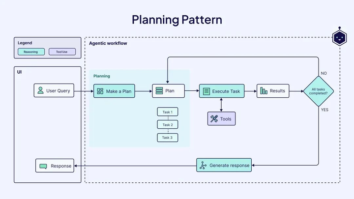 深度解析智能体工作流(Agentic Workflows):核心概念、模式与应用-阿里云开发者社区
