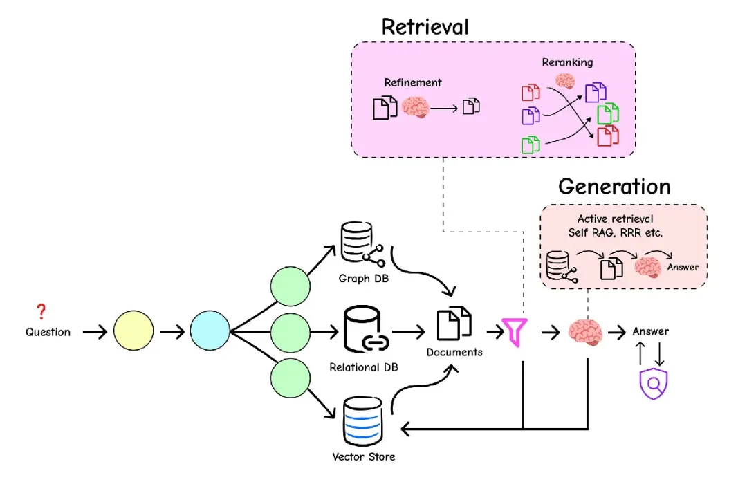 百亿级知识库解决方案：从零带你构建高并发RAG架构（附实践代码）