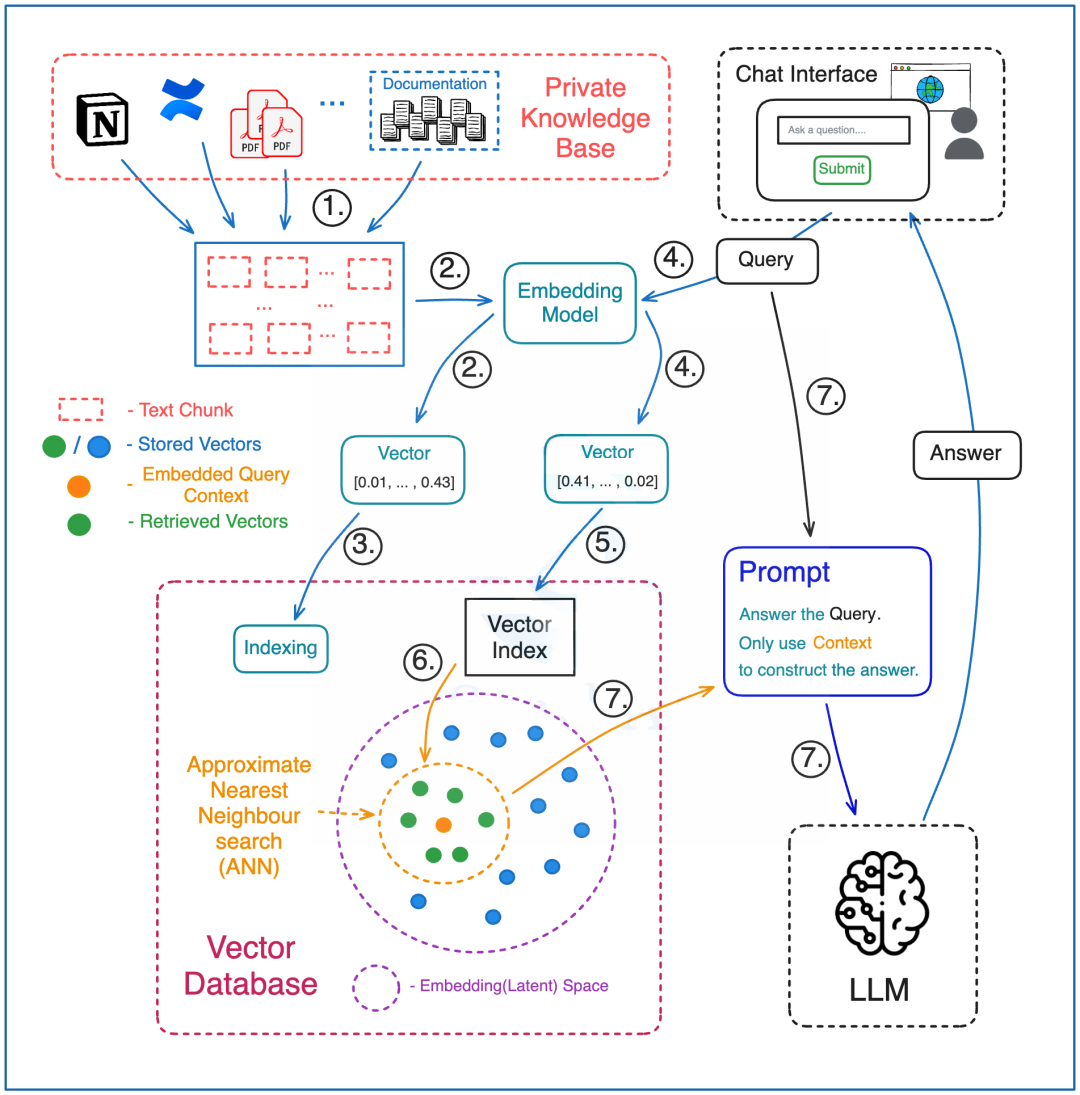 Agentic AI崛起：九大核心技术定义未来人机交互模式​