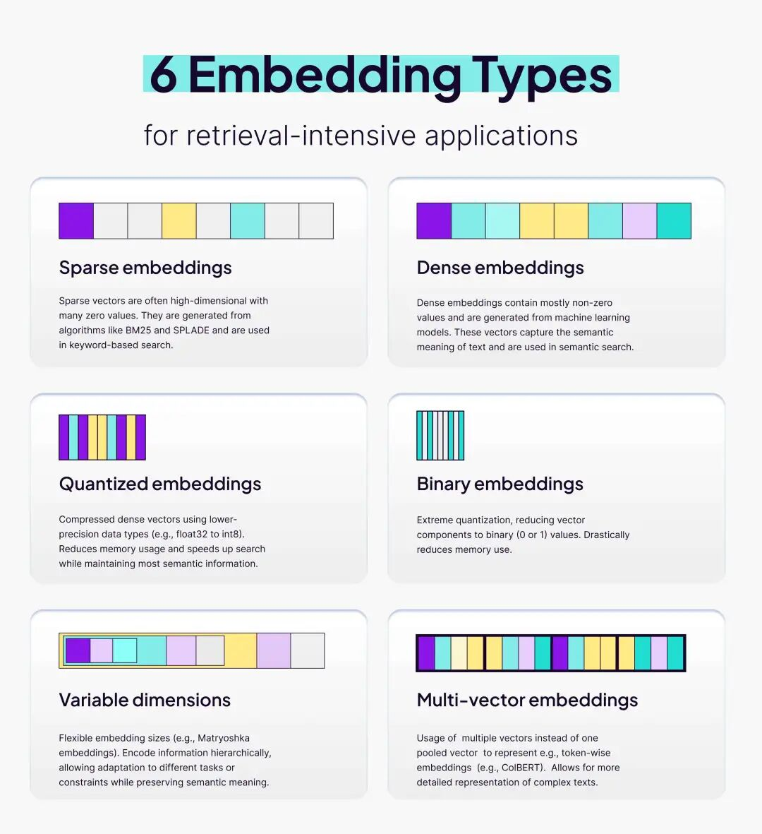 ​​解锁AI检索的7大Embedding技术：从稀疏到多向量，一文掌握！​