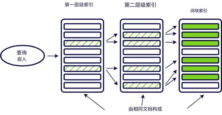 17种RAG实现方法大揭秘:从基础到高阶,全面提升AI生成质量