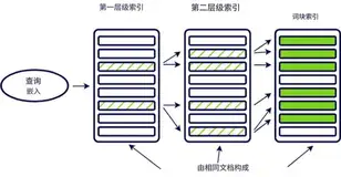 17种RAG实现方法大揭秘：从基础到高阶，全面提升AI生成质量