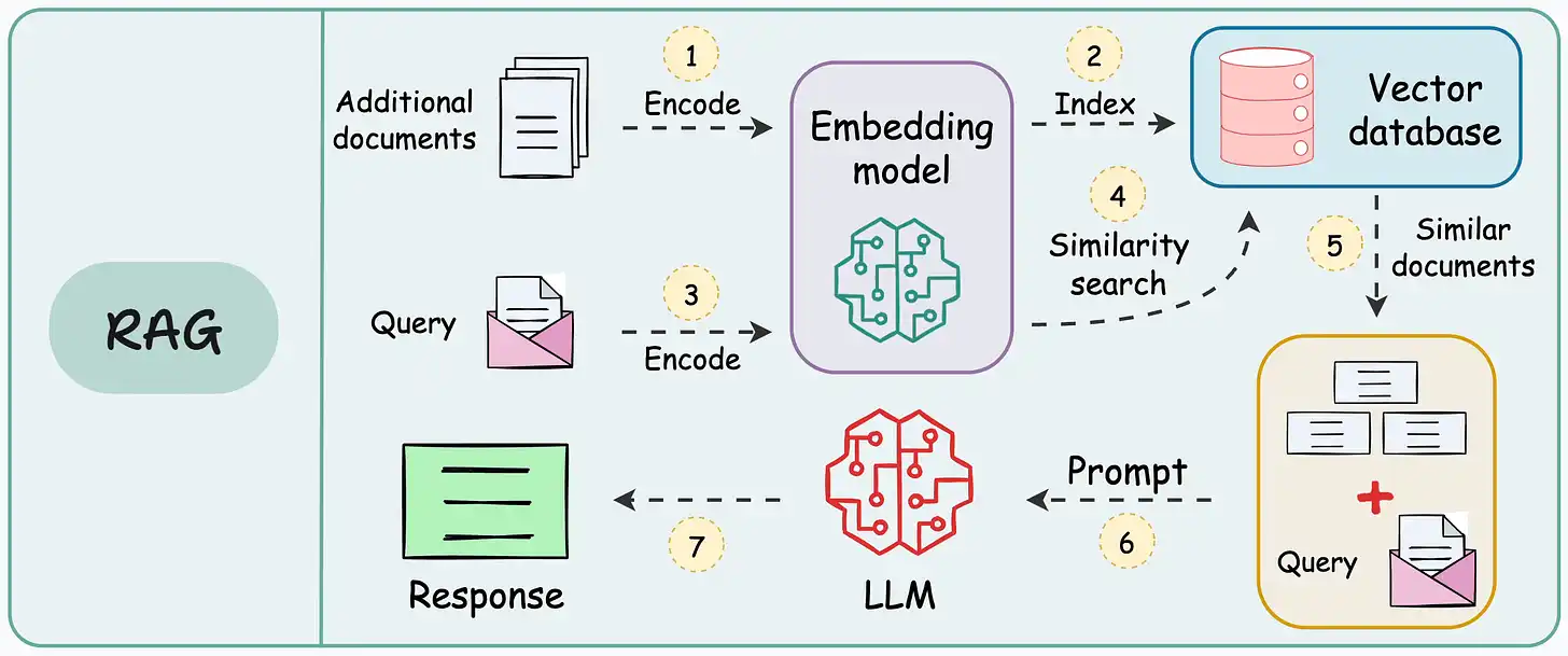 ​​混合检索技术：如何提升AI智能体50%的响应效率？​