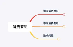 一个应用尽可能用一个Topic是最佳实践吗？没理解就用保证出错