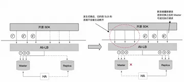 为什么 Lettuce 会带来更长的故障时间