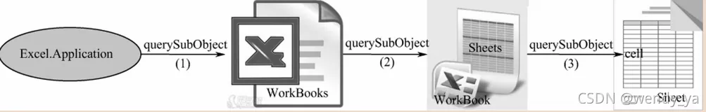 QT快速操作Excel的实现介绍及操作类封装