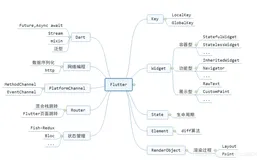 使用 Go 语言开发 Android 应用的正确姿势探索