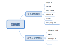 关系型数据库设计集群架构