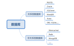 关系型数据库的单点故障风险