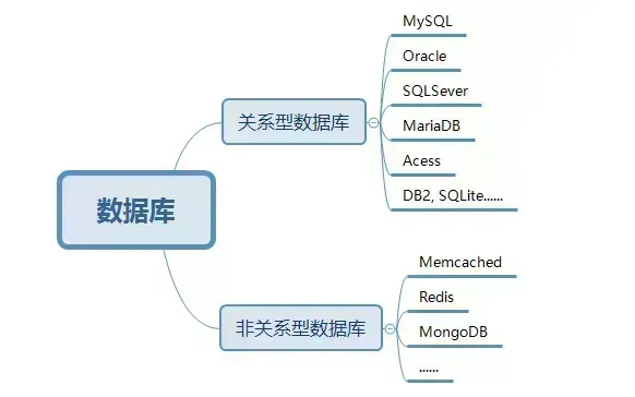 关系型数据库SQLserver连接到服务器