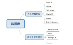 关系型数据库Oracle数据库关系模型