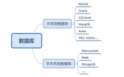 关系型数据库的复杂性