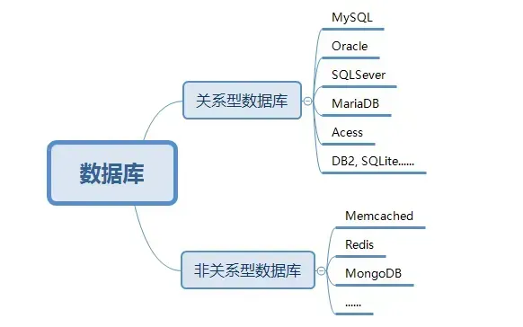 关系型数据库Oracle 故障转移能力