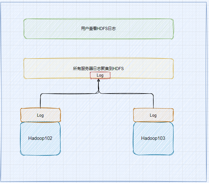 Hadoop运行模式（二）