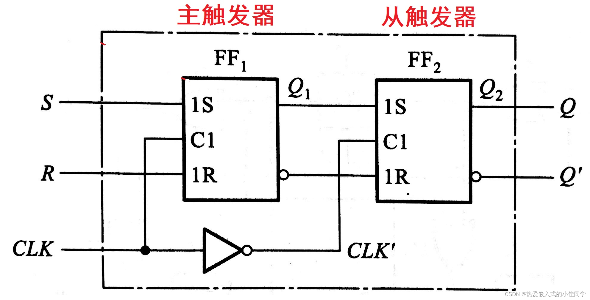 半导体存储电路知识点总结-2