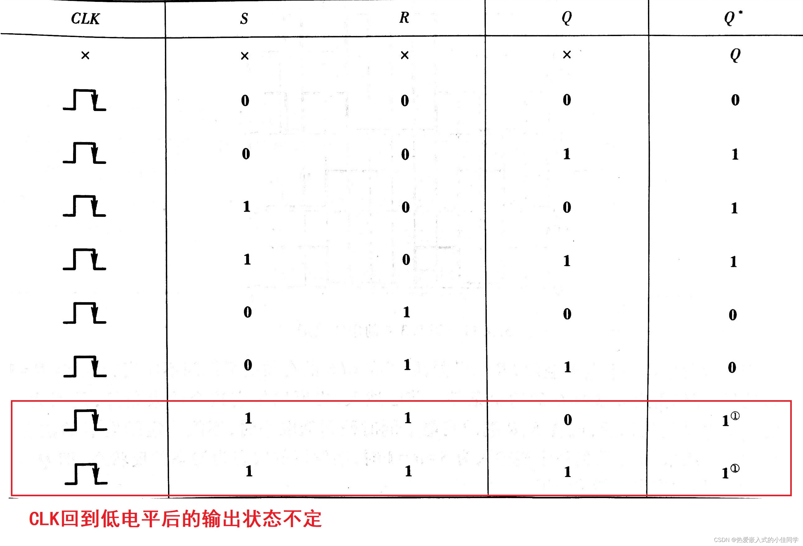 半导体存储电路知识点总结-2