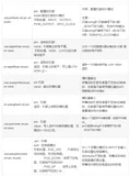 树莓派WiringPi库总结