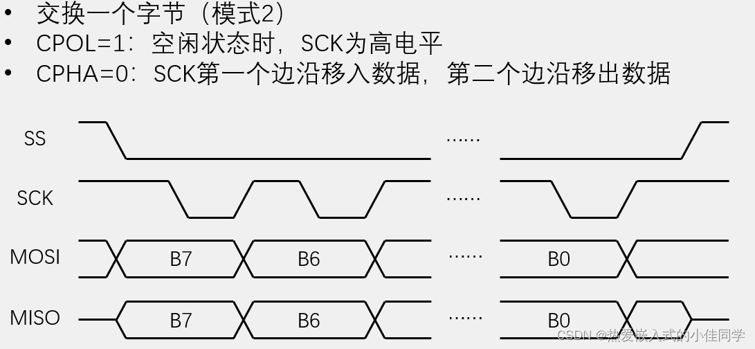 STM32标准库SPI通信协议与W25Q64-1