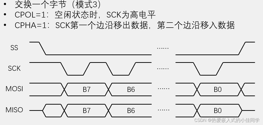 STM32标准库SPI通信协议与W25Q64-1