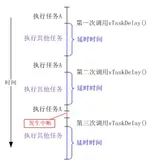 FreeRTOS 延时函数和软件定时器 详解