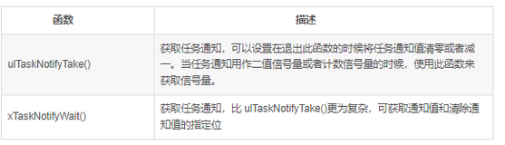 FreeROTS 任务通知和实操 详解