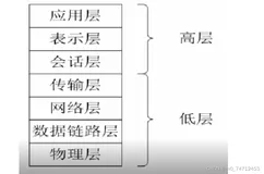 Linux网络编程 网络基础知识