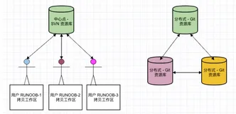 Git 保姆级使用教程-1