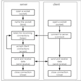 网络编程 —— TCP 和 UDP 编程详解