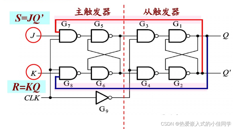 半导体存储电路知识点总结-2