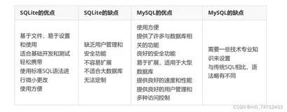 SQLite数据库介绍以及安装