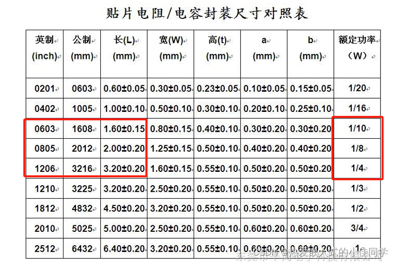 蓝桥杯EDA客观题-1