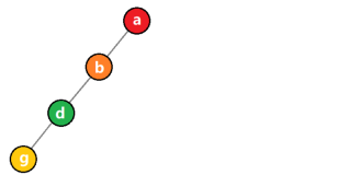 数据结构——二叉树四种遍历的实现-2