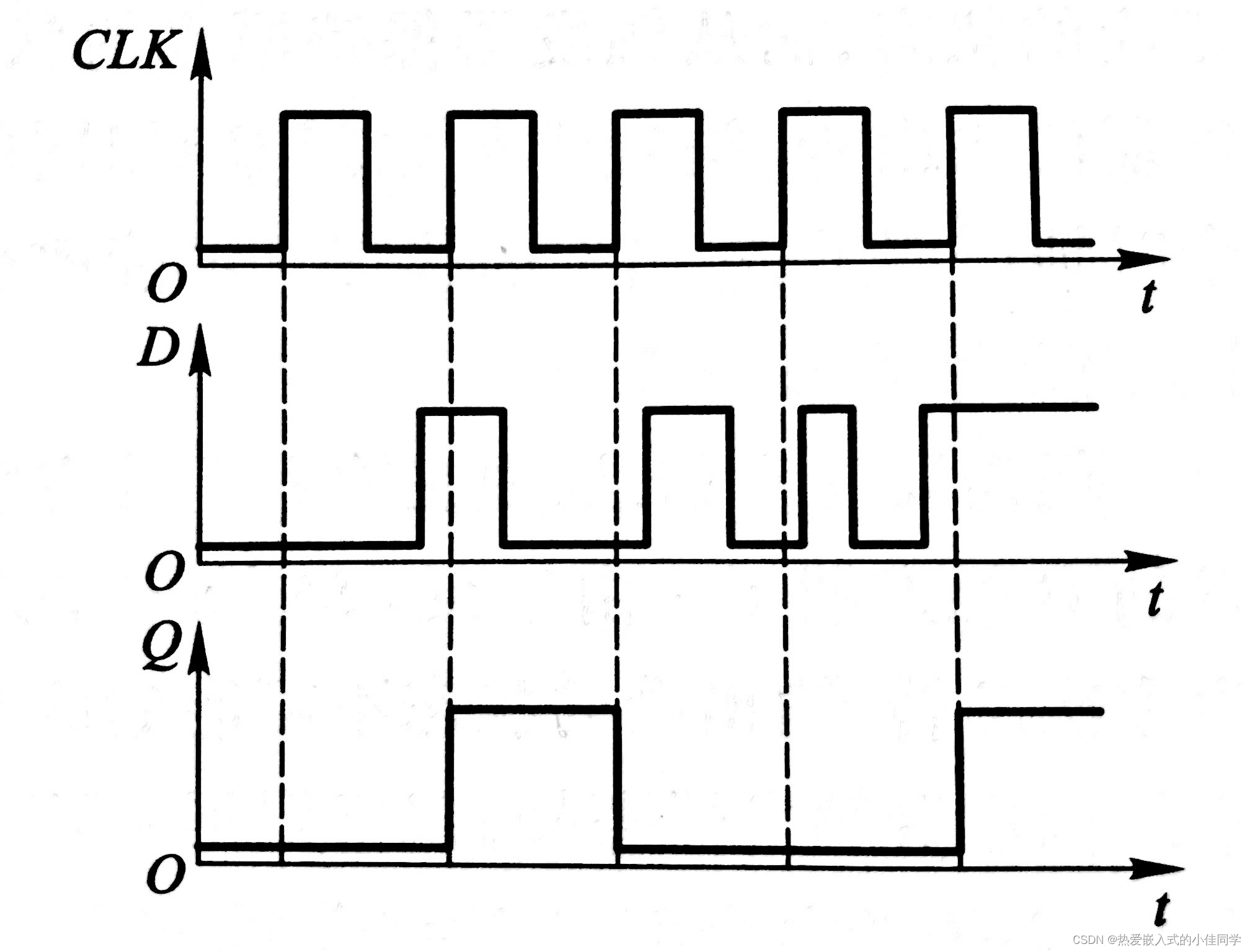 半导体存储电路知识点总结-2