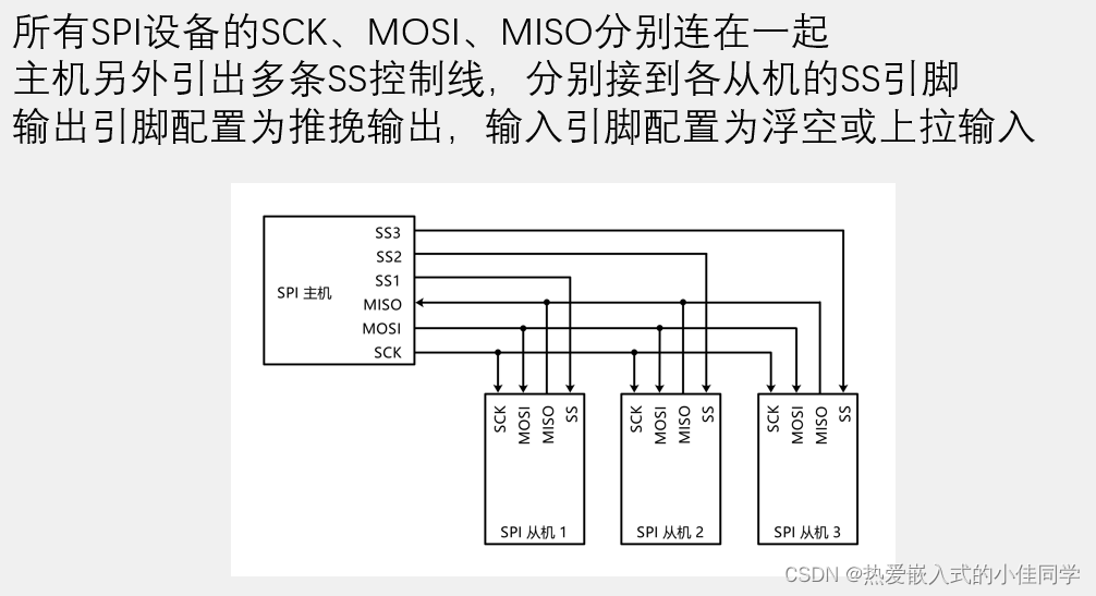 STM32标准库SPI通信协议与W25Q64-1