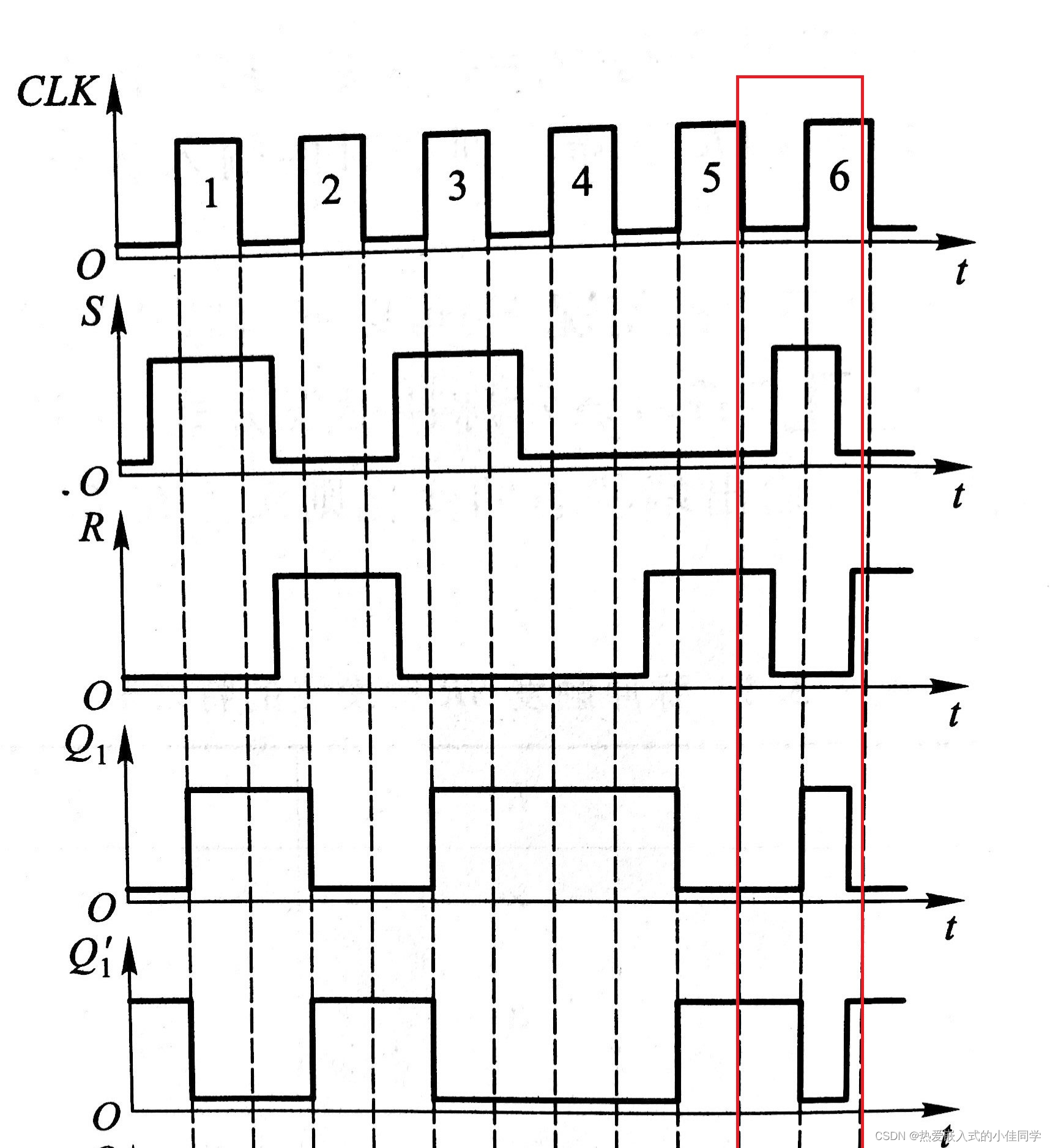 半导体存储电路知识点总结-2