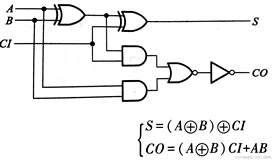 组合逻辑电路( Combinational Logic Circuit)知识点总结-1