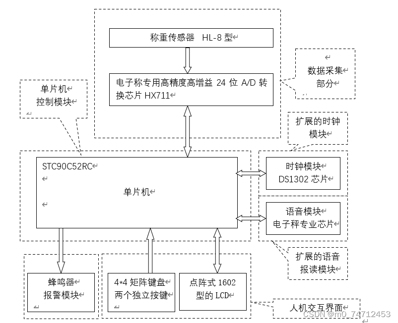 基于51单片机的简易电子秤