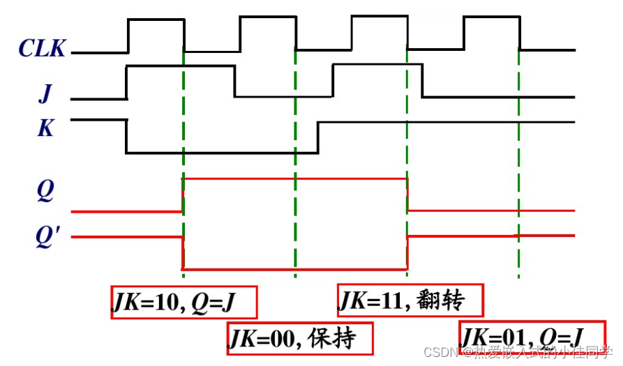 半导体存储电路知识点总结-2