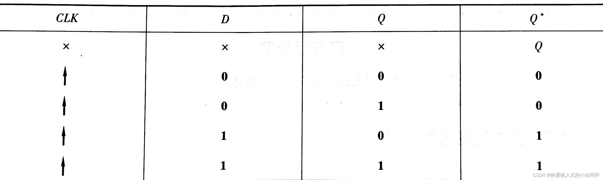 半导体存储电路知识点总结-2