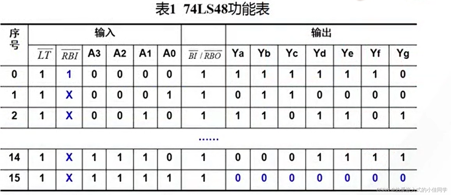 七,用74ls48译码器控制led数码管显示驱动能力1一位数码显示电路2