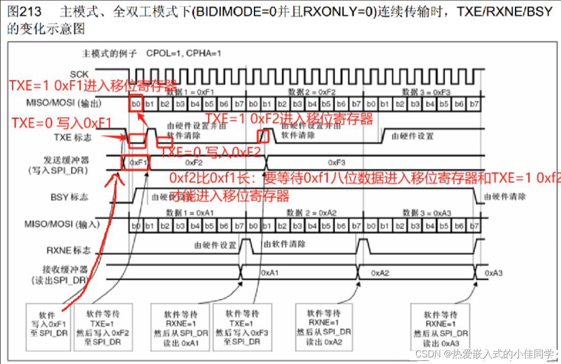 STM32标准库SPI通信协议与W25Q64-1