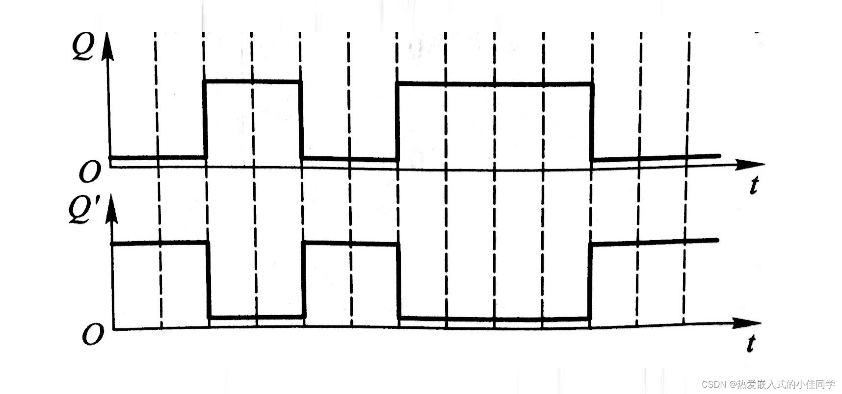 半导体存储电路知识点总结-2