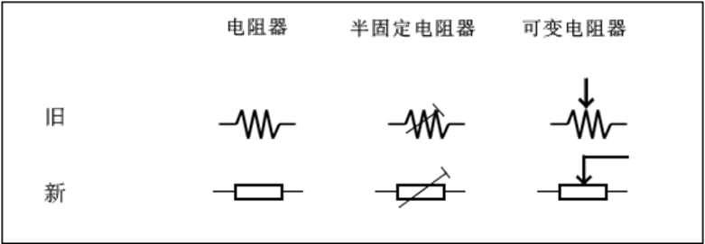 一篇了解电阻的使用-2