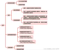 数字电路基础（Digital Circuit Basis ）-1