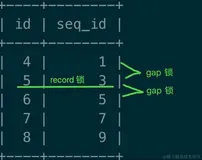 案例剖析：MySQL唯一索引并发插入导致死锁！