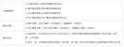 ClkLog 自定义事件分析登场