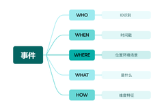 ClkLog 实践中的挑战：如何设计和实施有效的埋点指标