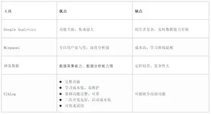 深入了解埋点分析：Clklog助你优化用户体验