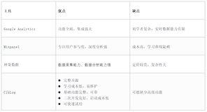 深入了解埋点分析：Clklog助你优化用户体验